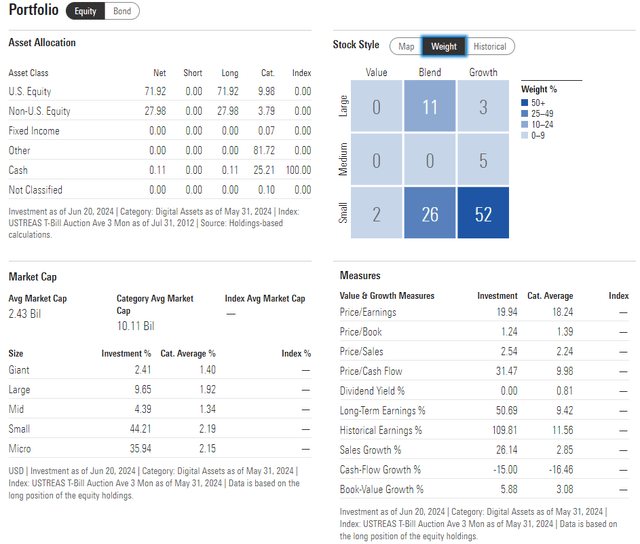 BKCH: Portfolio Metrics