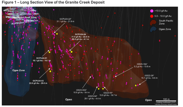 South Pacific Zone Drilling