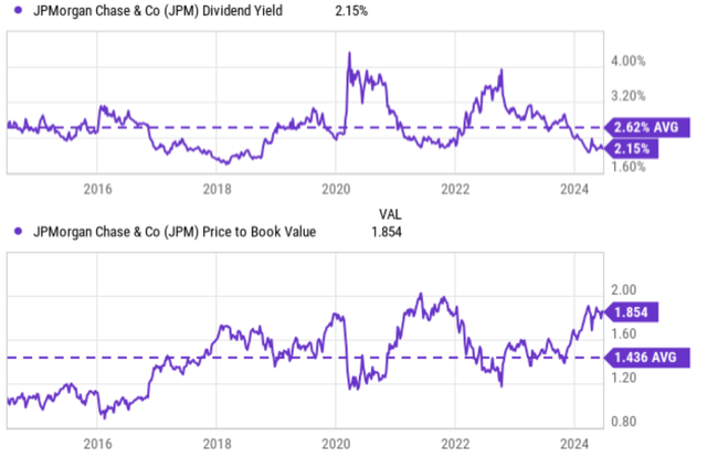 A graph of stock market Description automatically generated