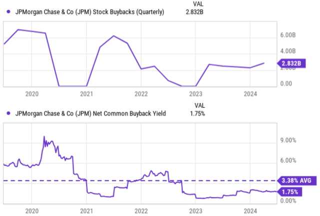 A graph showing the value of a stock market Description automatically generated