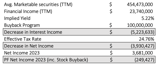 Pro Forma Financials