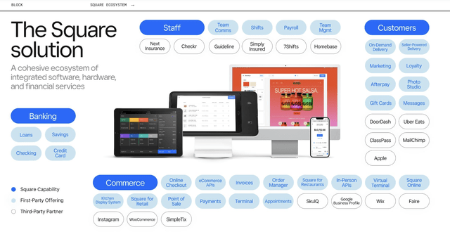 Square Ecosystem