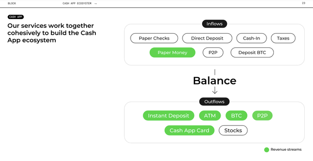 Cash App Ecosystem