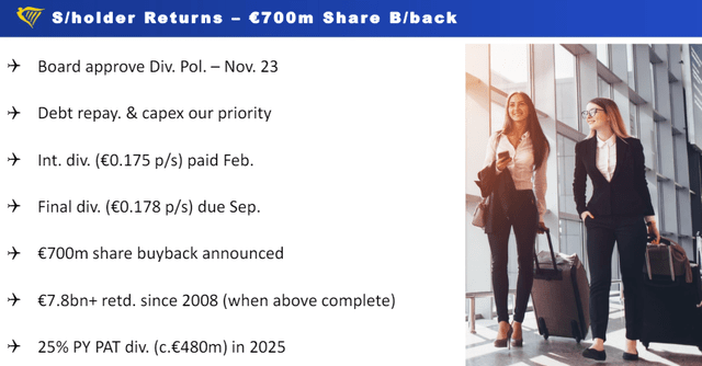 Ryanair CAPEX and Payout Evolution