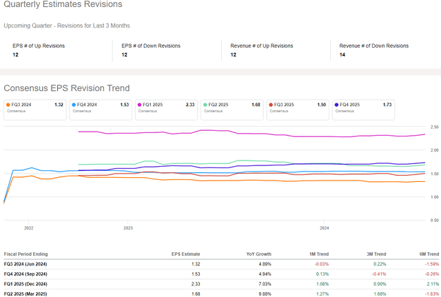 SeekingAlpha