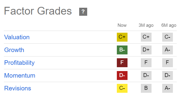 LCID Quant Grades