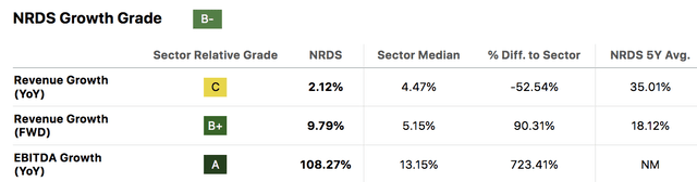 NRDS Growth
