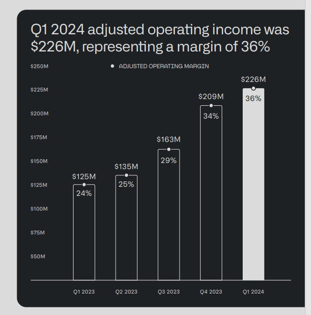 Q1 FY24 Earnings Slides: Growing profitability