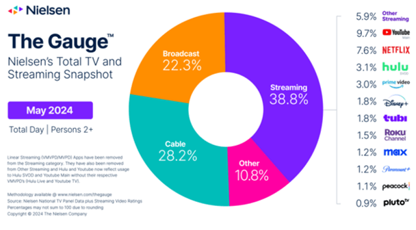 Roku Stock: Q2 Preview, Buy, As Market Share And Margins Continue ...