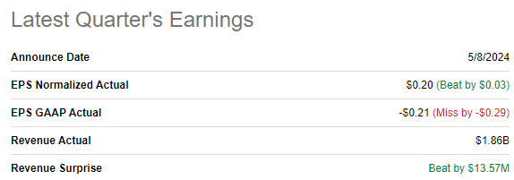 SHOP latest earnings