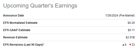 SHOP's upcoming earnings release