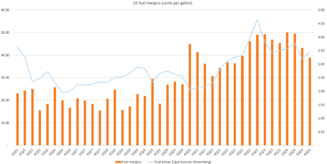 A graph with orange and blue lines Description automatically generated