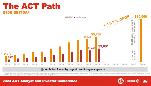 A graph of growth and growth Description automatically generated with medium confidence