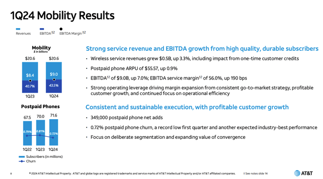 AT&T Mobility Results, 1Q24