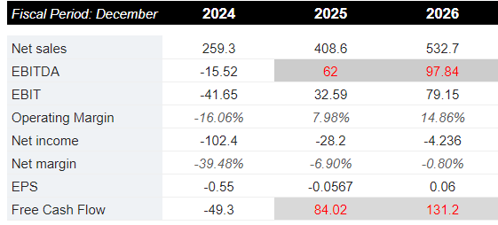 Source: S&P Global Market Intelligence