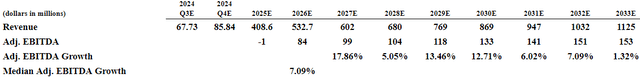 Source: Author's Calculations