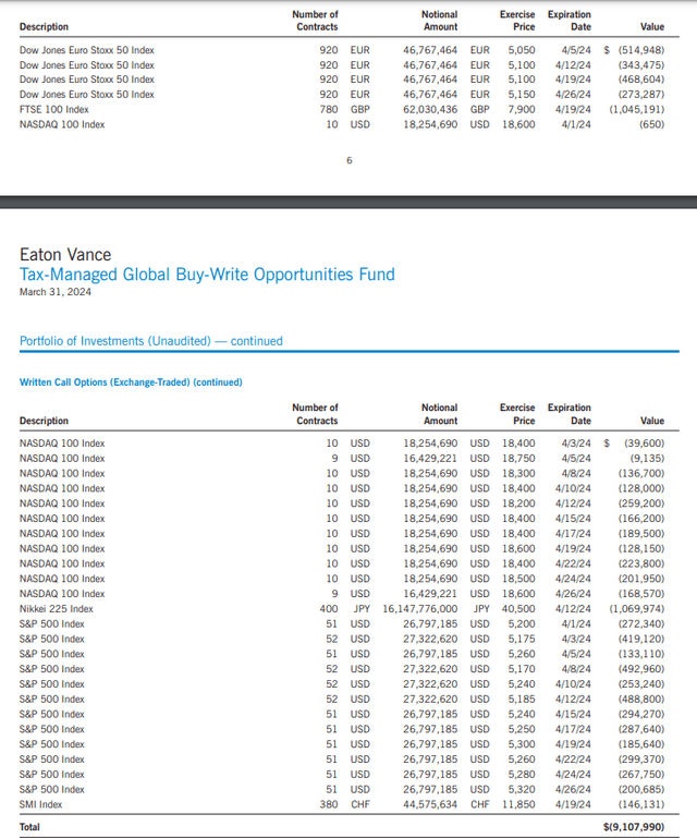 ETW Options Positions March 31, 2024