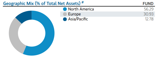 ETW Geographic Exposure