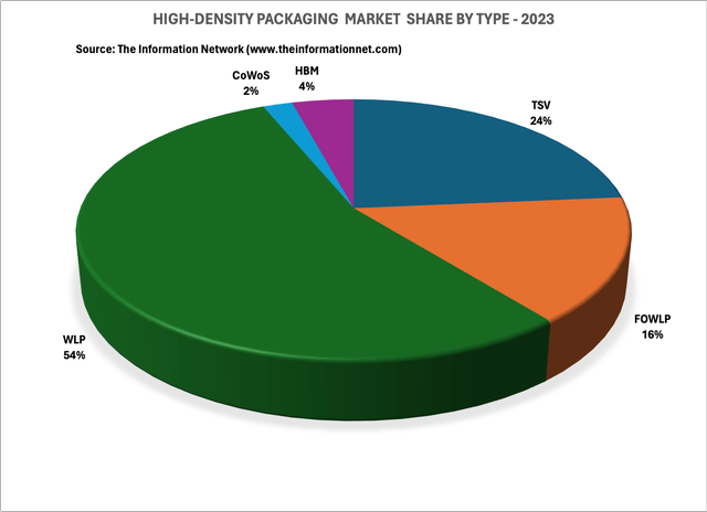 A pie chart with different colored sections Description automatically generated