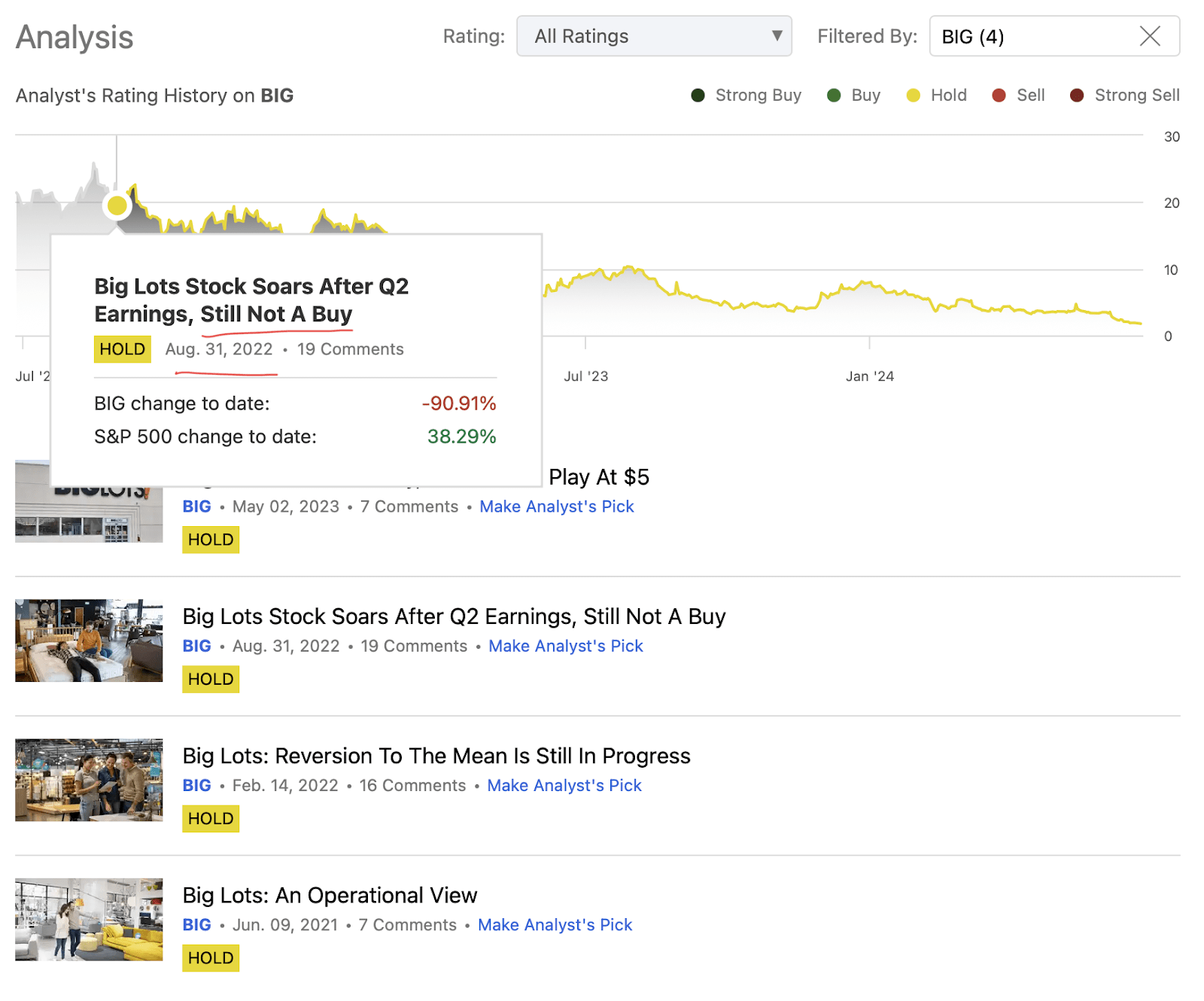 Big Lots' Final Countdown Plan Your Exit Strategically (NYSEBIG