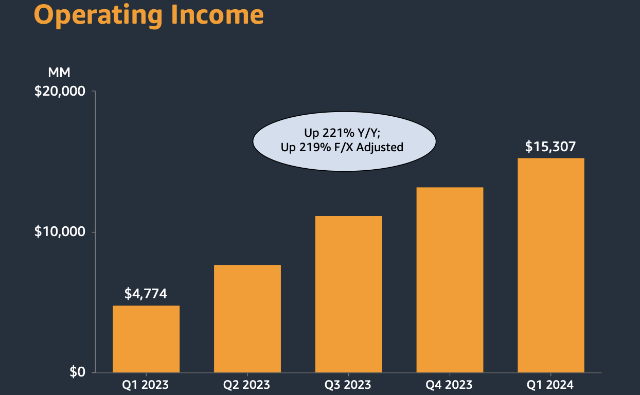 operating income