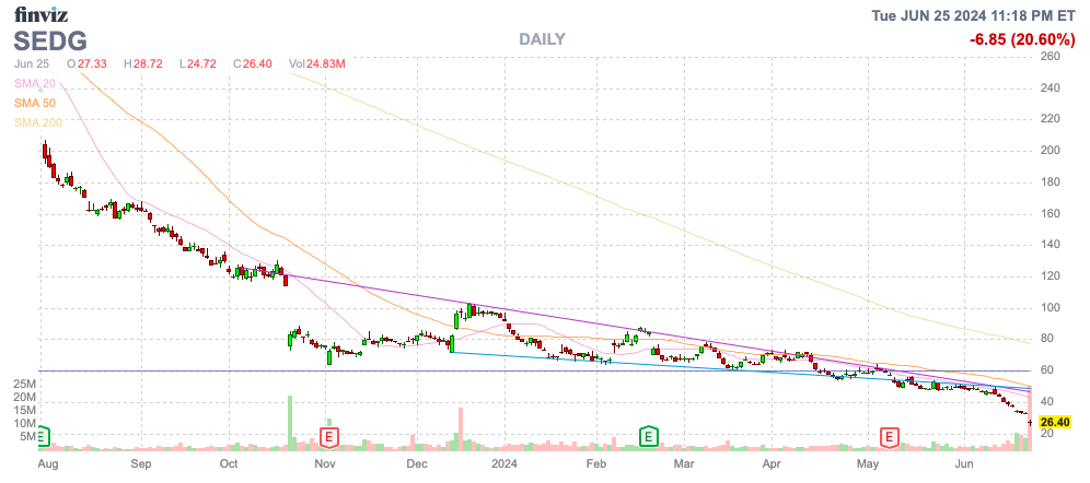 Finviz Chart