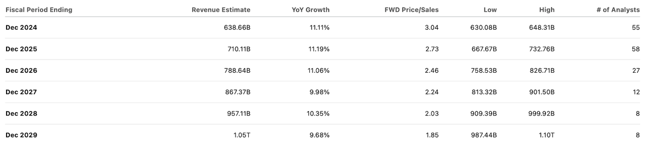 consensus estimates