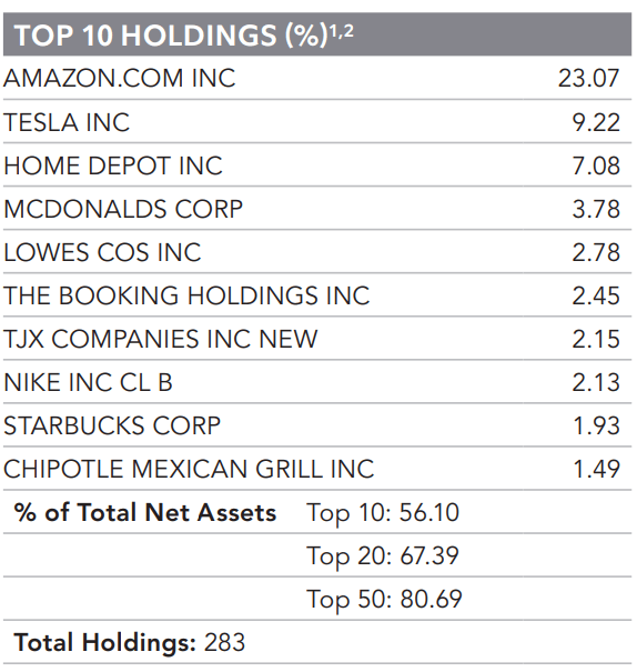 Holdings