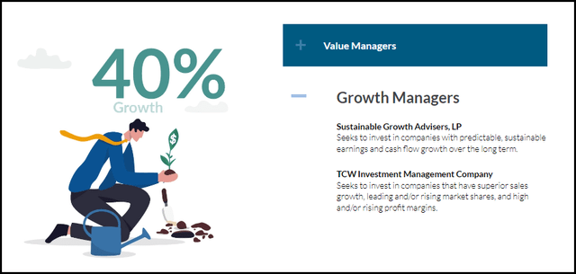 USA Growth Managers