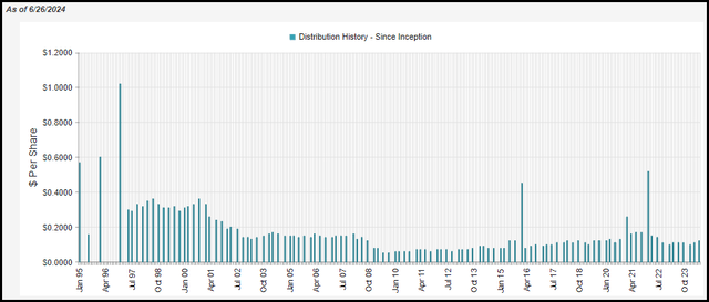 ASG Distribution History