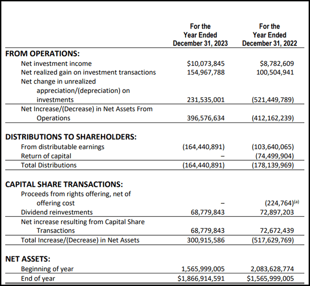 USA Annual Report