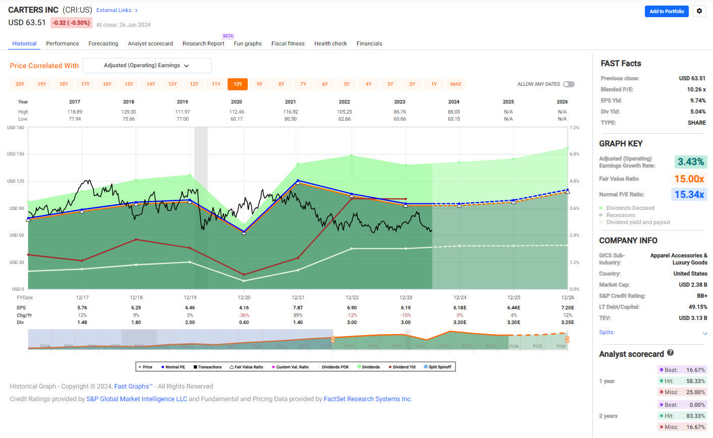 2 Undervalued Dividend Opportunities For June 29th, 2024 | Seeking Alpha