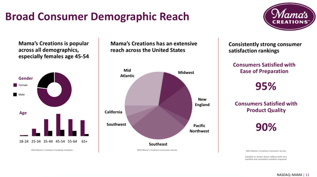 demographic reach