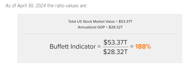 buffet indicator calculation