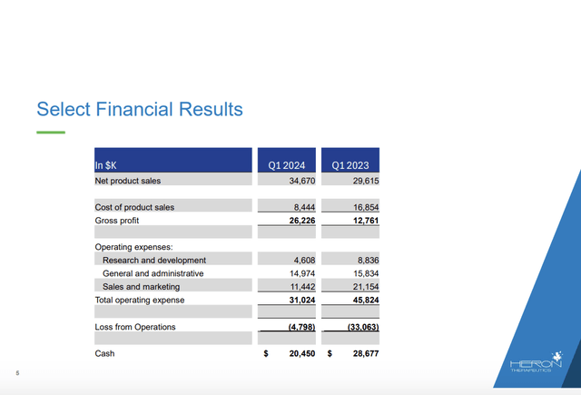 Presentation slide 5