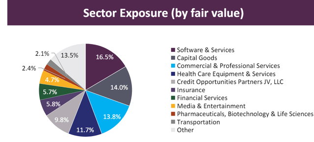 FSK breakdown by sector