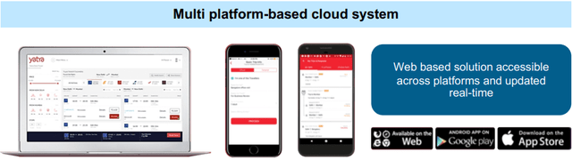 Yatra Software Platform