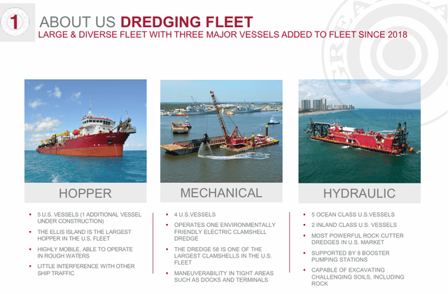 Company's Fleet of Vessels