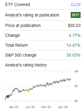 rating