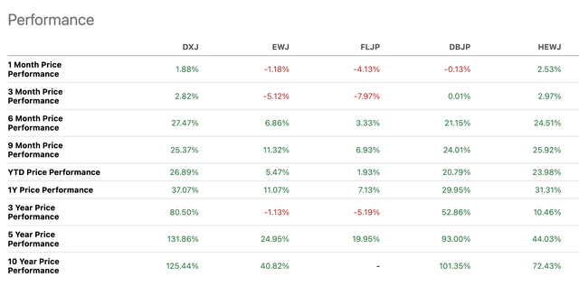 Japan ETF Comparison