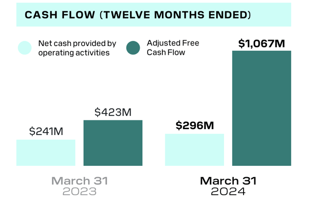 Block Cash Flow