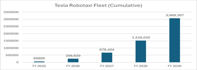 Tesla robotaxi production