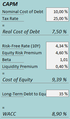 cost of capital pmts