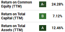 TSLA Factor Grades