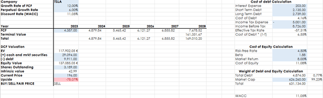 TSLA valuation