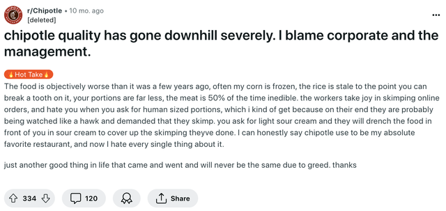 Chipotle Product Review