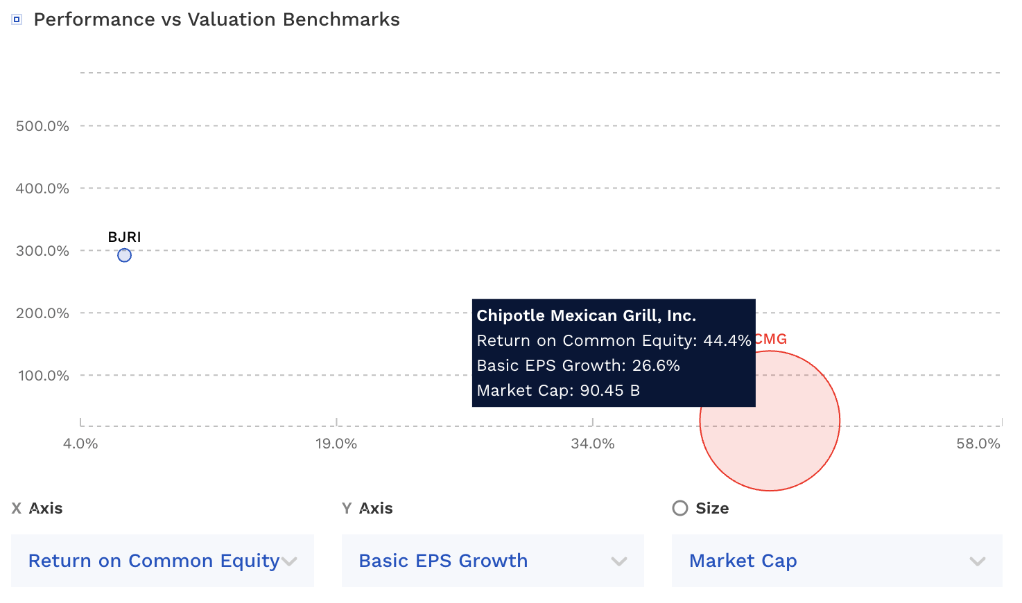 Is Chipotle'S Stock (Cmg:Nyse) A Bargain? Piper Sandler'S Analysis On The Recent Drop - z2d0d81