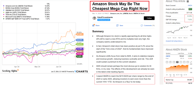 YCharts, Seeking Alpha, Oakoff's compilation