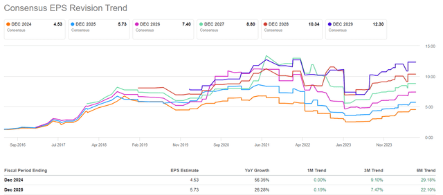 Seeking Alpha, AMZN