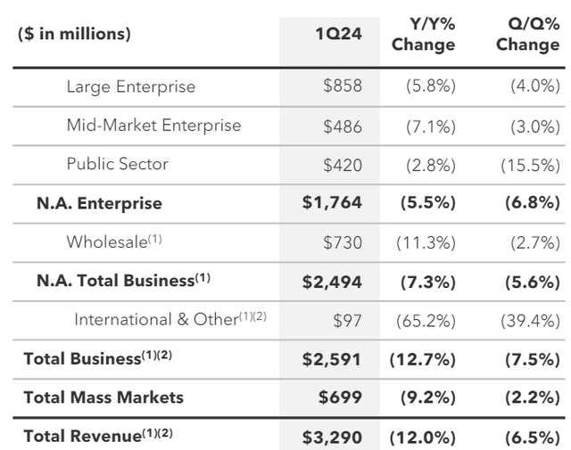 Total Sales